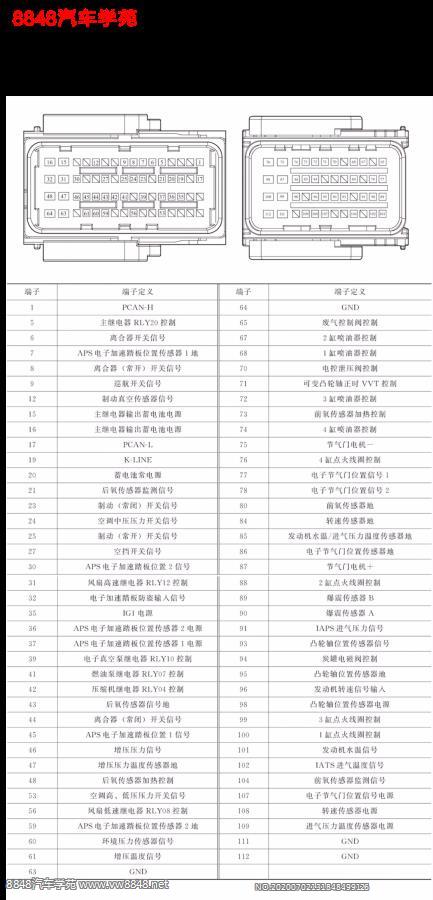 众泰1.5T TNN4G15T发动机端子图64+48针（5MT） 